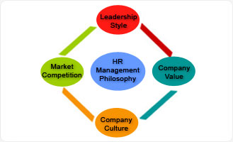 HR Philosophy